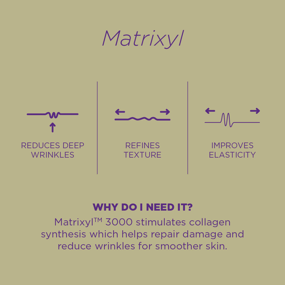 Matrixyl™ 3000 10% Serum