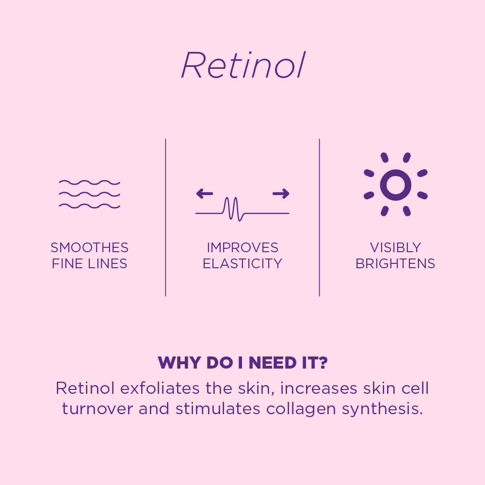 Pure Retinol 0.2% Serum